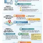 नागरिकों के लिए 'स्व-गणना' (Self-Enumeration) प्रक्रिया और दिशा-निर्देश 