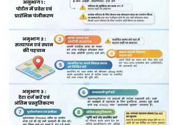 नागरिकों के लिए 'स्व-गणना' (Self-Enumeration) प्रक्रिया और दिशा-निर्देश 