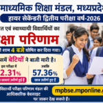 माध्यमिक शिक्षा मंडल, मध्यप्रदेश की  हायर सेकंडरी द्वितीय परीक्षा वर्ष-2026 का नियमित एवं स्वाथ्यायी विद्यार्थियों का परीक्षा परिणाम शुक्रवार को शाम 4 बजे घोषित कर दिया गया। इसमें बेटियों ने बाजी मारी है। इस परीक्षा में 62.31 प्रतिशत नियमित छात्राएं उत्तीर्ण हुई हैं , जबकि 57.36 प्रतिशत छात्र उत्तीर्ण हुए हैं। विद्यार्थी परीक्षा परिणाम मंडल की आधिकारिक वेबसाइट mpbse.mponline.gov.in पर जाकर देख सकते हैं।